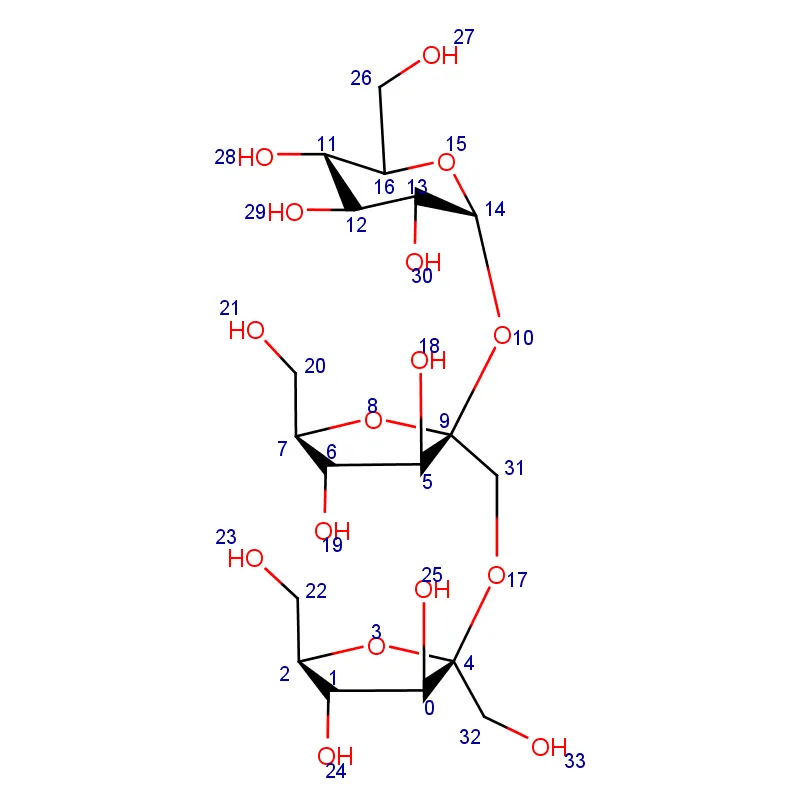 Inulin